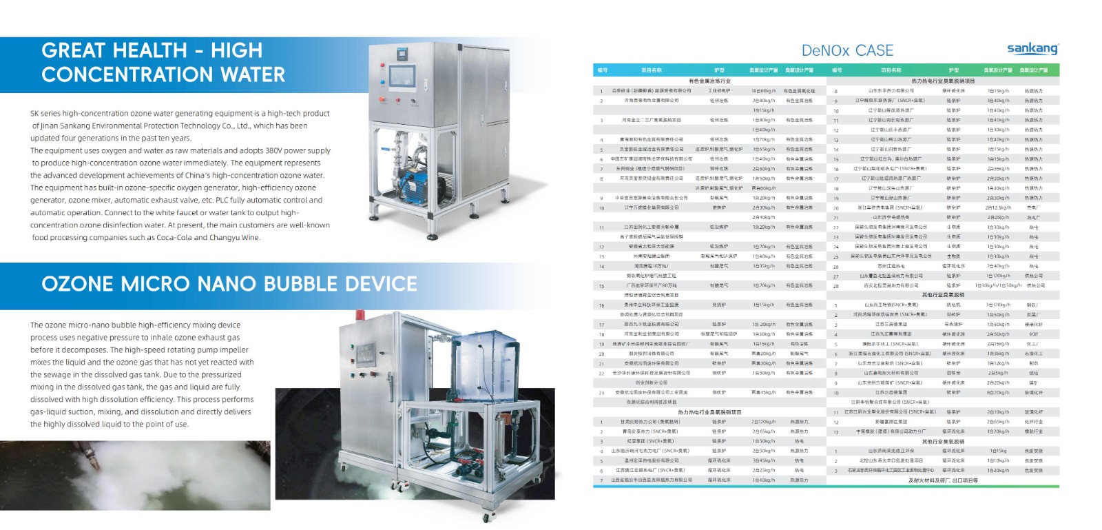 19.5kg/h Ozone Generator